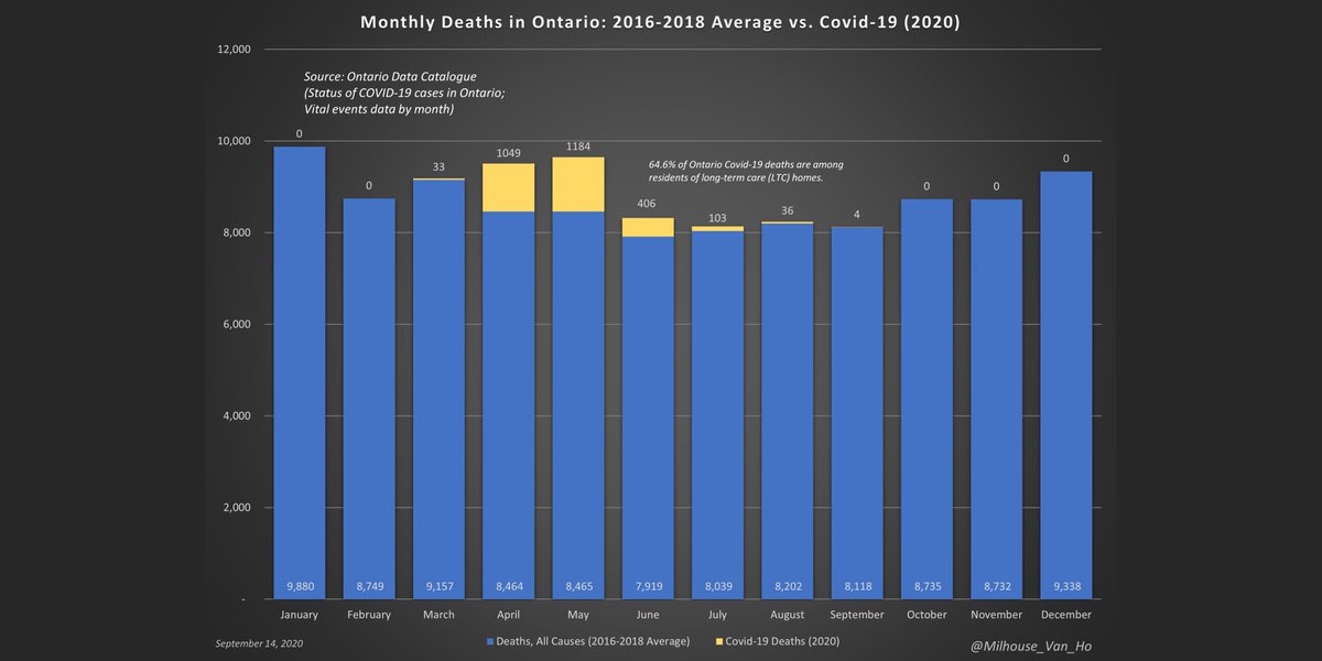 SEPT. 14 - Canada/Ontario/Québec daily update #COVID19Ontario  #covid19canada  #covid19quebec