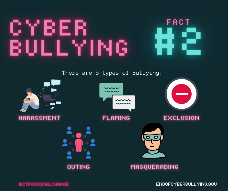 PDRAdvocacy's tweet photo. CYBERBULLYING FACT #2
Did you know that there are forms on how cyber bullies attack their victims?
🤚🏼Helps us to STOP Cyberbullying!
#StopCyberbullying
#PostDontRoast
#ICTForSocialChange https://t.co/WEppo4OnIj