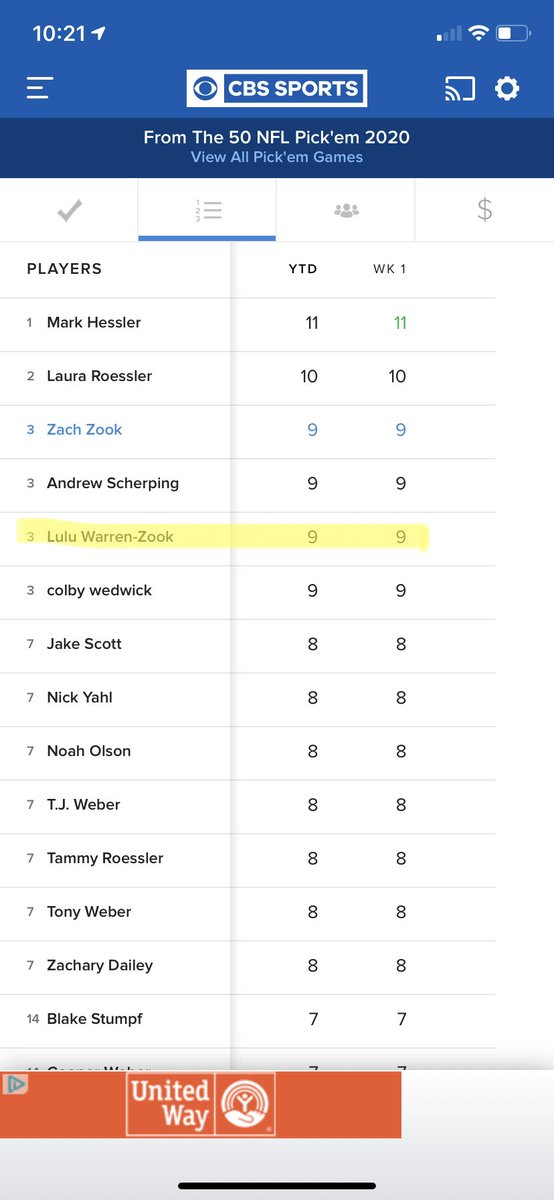 Zach_Zook's tweet photo. Being an #NFLAnalyst is hard work, but sitting 3rd of 29 after Sunday makes it worth the long hours in the film room https://t.co/6ijQgu4g0w