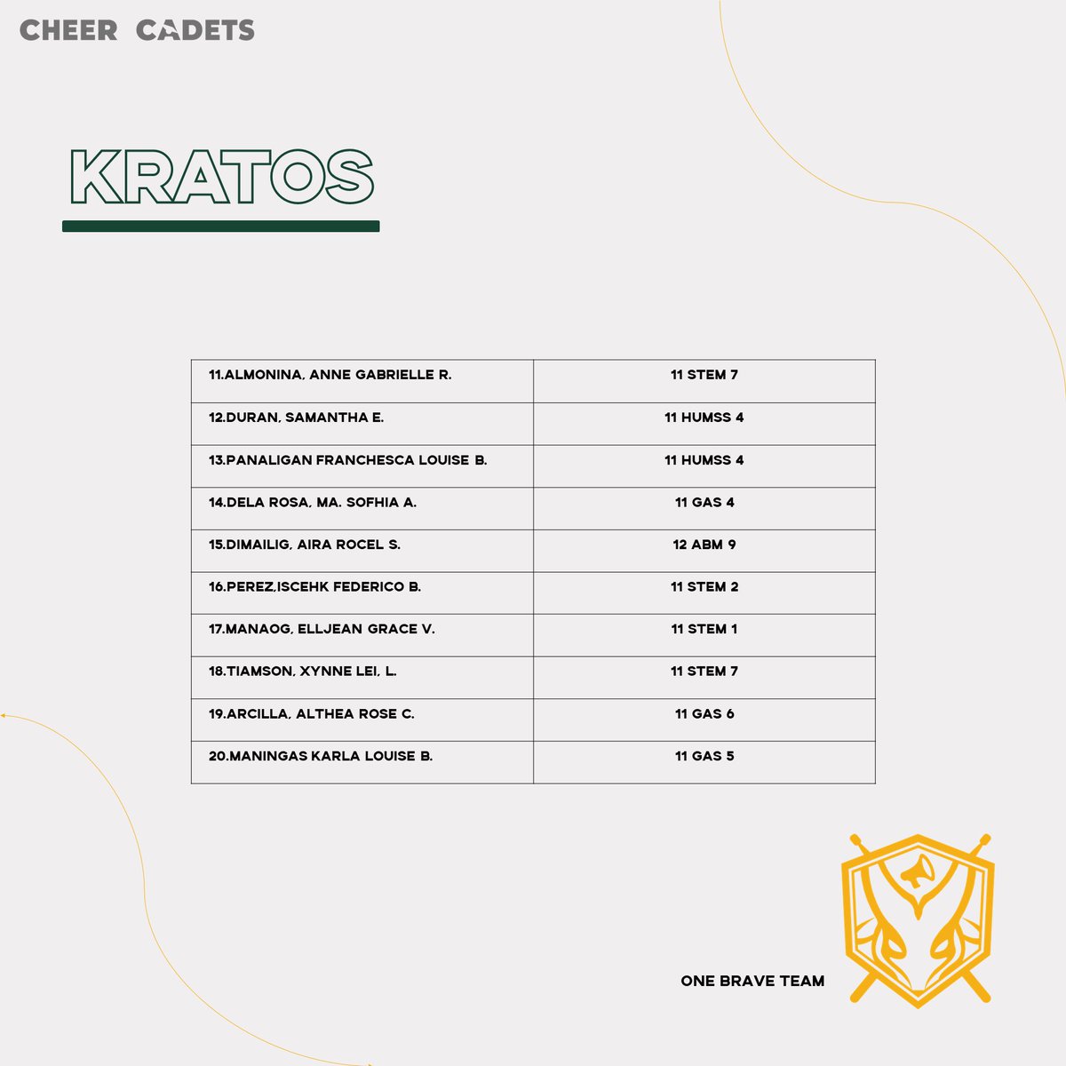 FEUCheerCadets's tweet photo. The FEU Highschool Cheer Cadets would like to officially announce the new members of the organization, batch “Kratos”. 

Once again, we would like to welcome everyone of you in our #OneBraveTeam🔰! https://t.co/ftgRbbZ1ot