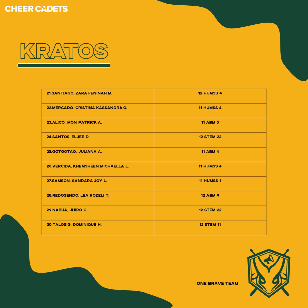FEUCheerCadets's tweet photo. The FEU Highschool Cheer Cadets would like to officially announce the new members of the organization, batch “Kratos”. 

Once again, we would like to welcome everyone of you in our #OneBraveTeam🔰! https://t.co/ftgRbbZ1ot
