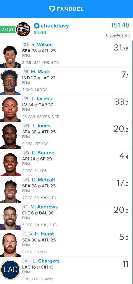 DETSportsShane's tweet photo. NFL Week 1 Main Slate provided lineups all Winners! Also our #DRAFTKINGS picks smashed!
.
Join us at https://t.co/MBiD5py27u to get in on all the winning!
.
#DFS #FANDUEL #YAHOODAILYFANTASY #NFL #WINNER #WINNINGLINEUP https://t.co/x4gizea2MA