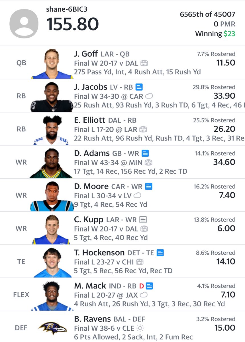 DETSportsShane's tweet photo. NFL Week 1 Main Slate provided lineups all Winners! Also our #DRAFTKINGS picks smashed!
.
Join us at https://t.co/MBiD5py27u to get in on all the winning!
.
#DFS #FANDUEL #YAHOODAILYFANTASY #NFL #WINNER #WINNINGLINEUP https://t.co/x4gizea2MA