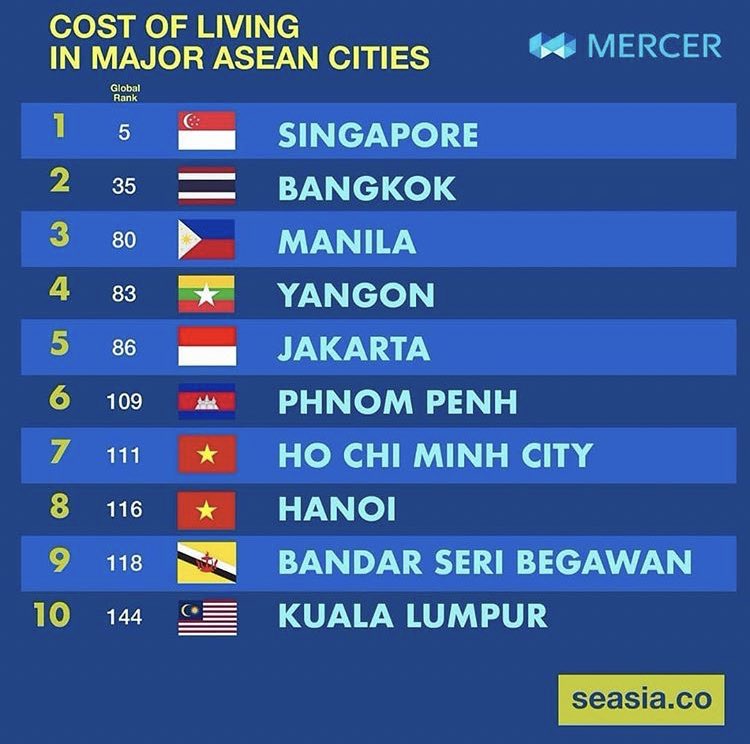 ndorokakung's tweet photo. Mau pindah ke negara lain? Cek dulu data ini .... https://t.co/adFKiW2nCc
