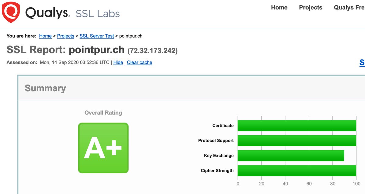 pointpurchasing's tweet photo. Annual TLS Certificate Update.  Still getting highest rating from Qualys:
https://t.co/bMOHZDgun3 https://t.co/tYyZLlWyoH