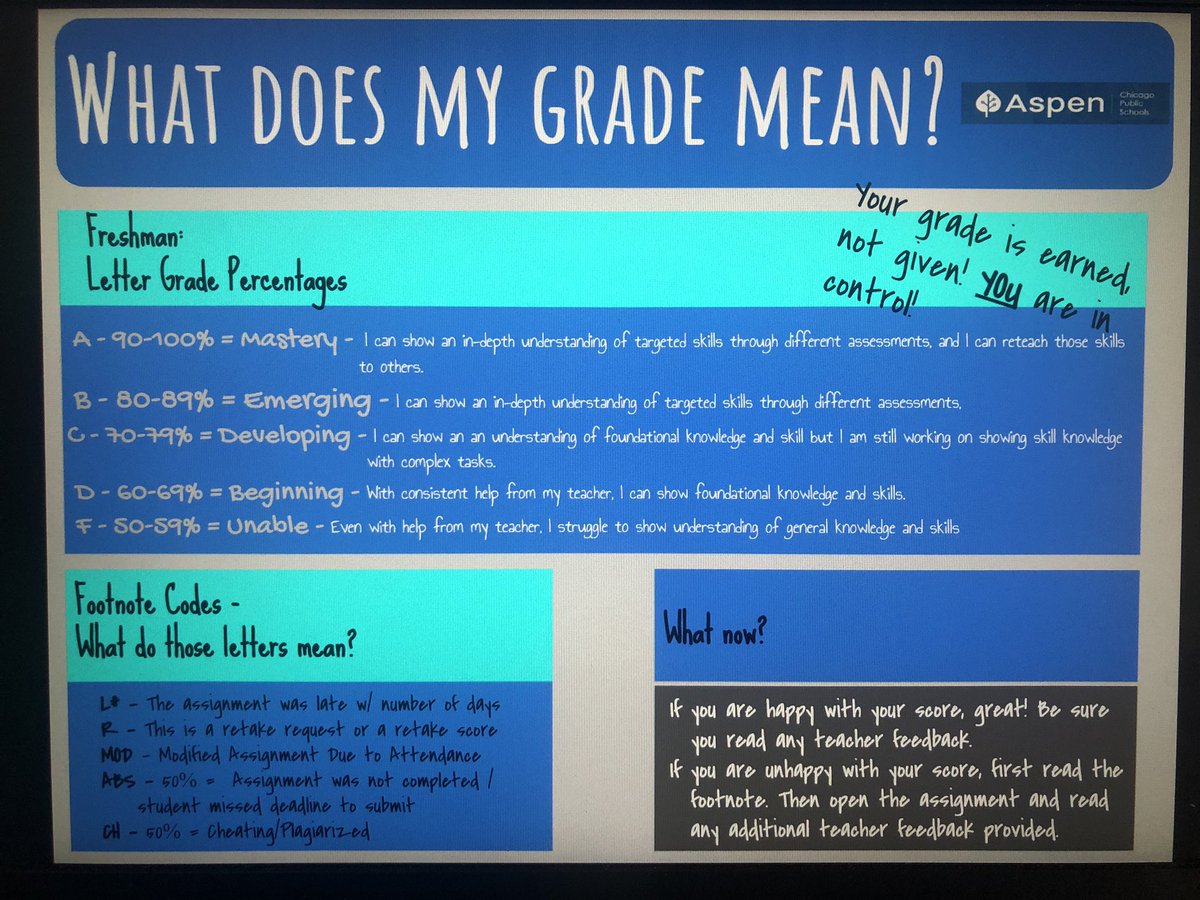 MsYates_English's tweet photo. Who needs sleep these days! Transitioning to remote learning means making sure all expectations are clear for these futures of America. This weekends focus, clarity in grading! https://t.co/uNES5ZZB2d
