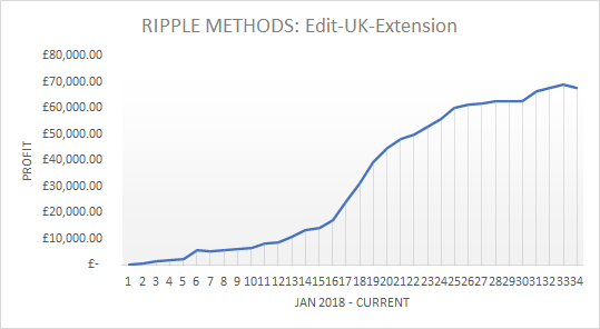CCBCoach's tweet photo. The Ripple Edit &amp; Extension are returning some big results for the #RippleMethods while the UK is having it's yearly variance check. We are gearing up for the UK's #profit explosion. That's why we set a bank &amp; stake accordingly, don't bet by the seat of your pants. #Coaching https://t.co/w3gtKcLoZr