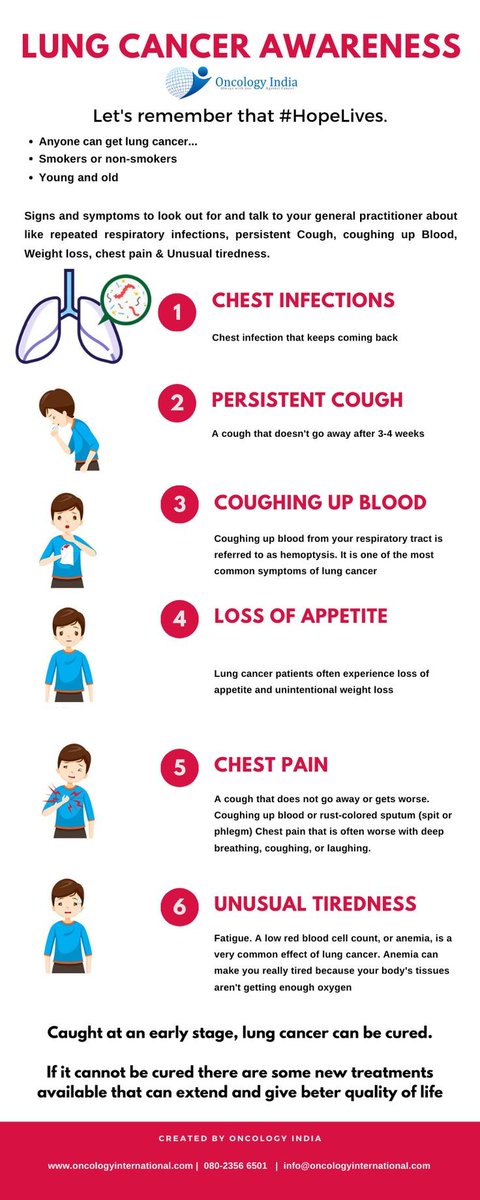welovecaring's tweet photo. #lung_cancer_awareness
#chest_infection #persistent_cough
#coughing_up_blood #loss_of_appetite
#unusual_tiredness https://t.co/rb1kuLhhWa