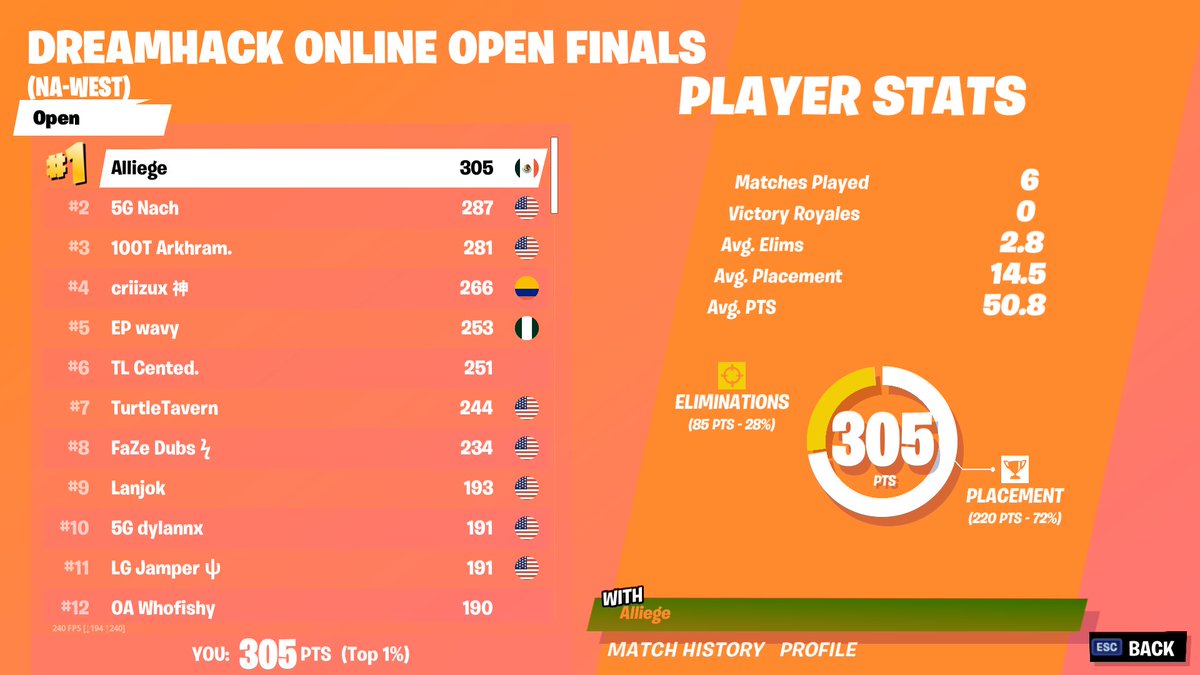 alliegetv's tweet image. 1ST 🥇🥇🥇🥇 LETSGOOOOOOO  (4000$)
F/A BTW