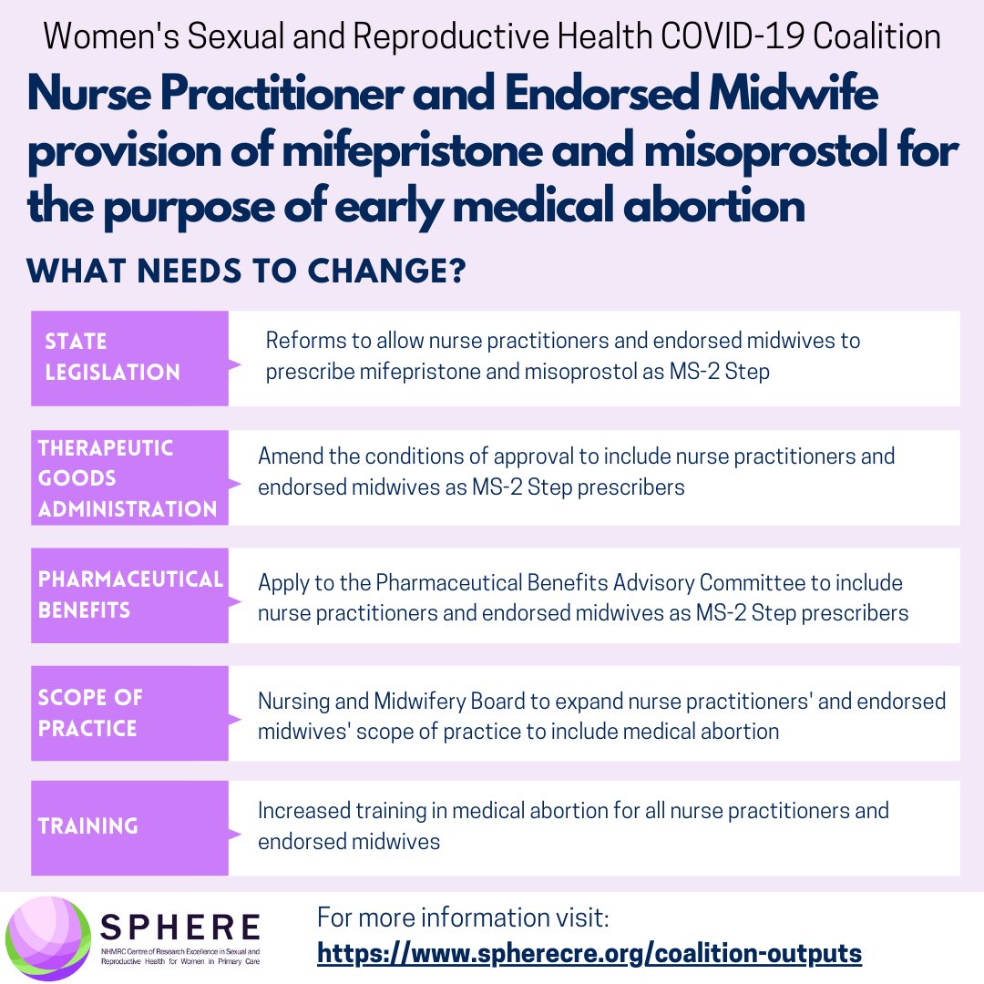 SPHERE_CRE's tweet photo. Nurse and midwife-led medical abortion care is safe and effective, and is essential to ensure equitable access to abortion during COVID-19 and beyond: 

See SPHERE Women’s SRH COVID-19 Coalition Bulletin #7 for more info: 
https://t.co/M8iySgW9Va https://t.co/2RYCptgsl3