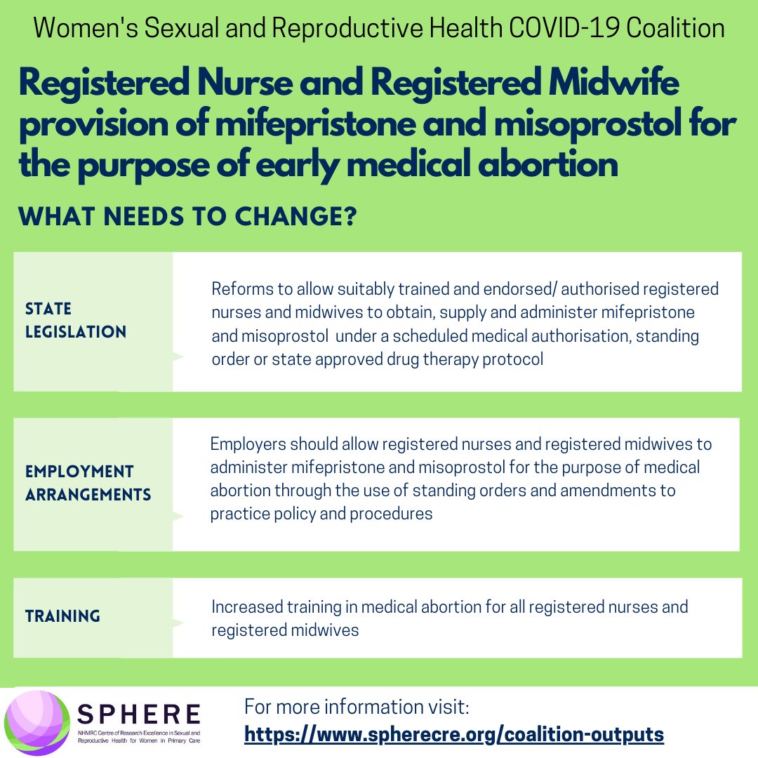 SPHERE_CRE's tweet photo. Nurse and midwife-led medical abortion care is safe and effective, and is essential to ensure equitable access to abortion during COVID-19 and beyond: 

See SPHERE Women’s SRH COVID-19 Coalition Bulletin #7 for more info: 
https://t.co/M8iySgW9Va https://t.co/2RYCptgsl3