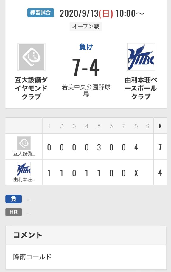 YHBC2006's tweet photo. 昨日の試合結果です
8回降雨コールド
7-4で負けです
応援ありがとうございました
#秋田
#社会人野球
#クラブチーム
#由利本荘ベースボールクラブ
#YHBC
#互大設備ダイヤモンドクラブ https://t.co/Bor2fx0P3D