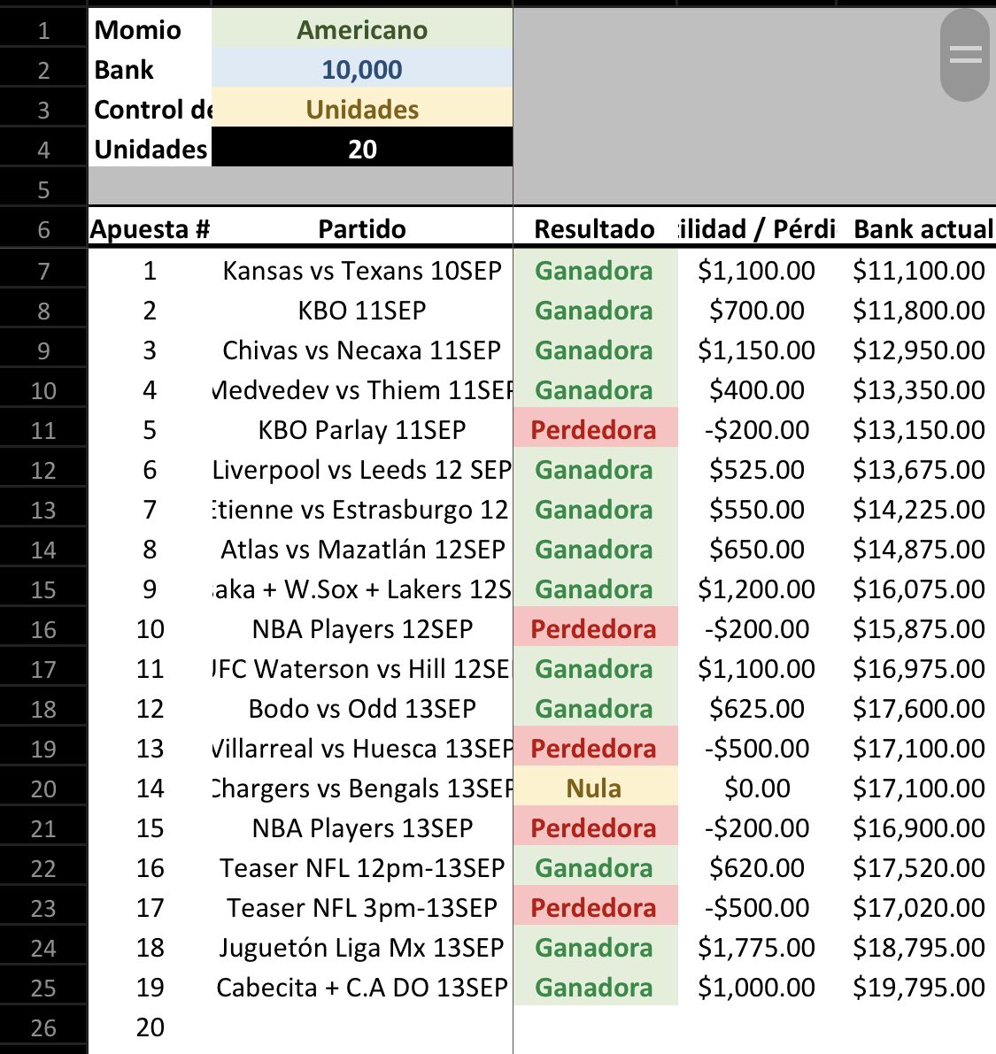 PenePicks's tweet photo. ¿Y qué tal el #PeneBank? 😎
Pues en 19 jugadas, ya casi doblamos Bank.
Todas son #PenePicks Free.
Si nos dieron Follow en estas últimas 24 horas, ya habrán crecido un 50% su Bank Aprox. ¡Momios Pasados de verga! 🤤 https://t.co/86AYfXYexr