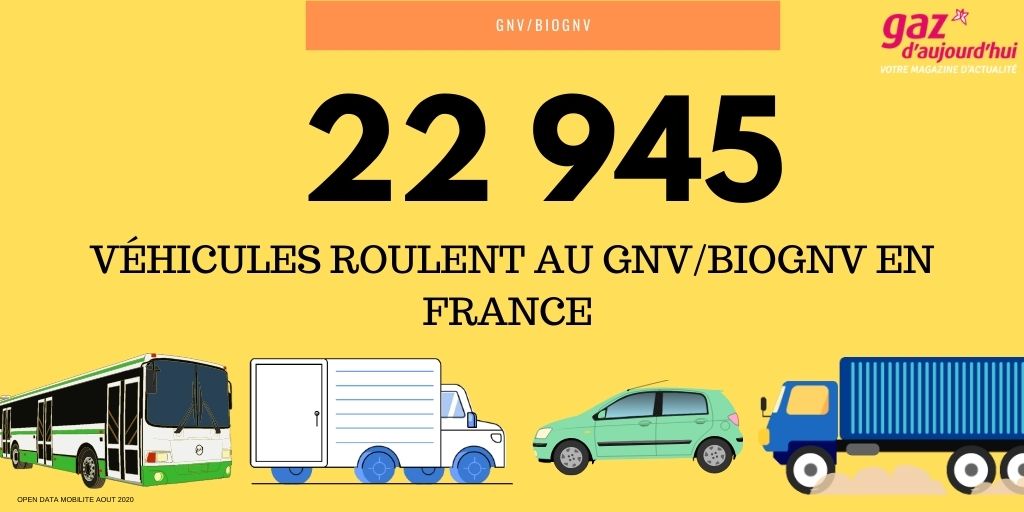 Gazdaujourdhui's tweet photo. [#Chiffredujour] Selon #OpenDataMobilité 2⃣2⃣9⃣4⃣5⃣véhicules 🚚🚌🚗roulent au #GNV/ #bioGNV en France. Le marché français 🇫🇷 des camions BioGNV/GNV est actuellement le plus attractif d'Europe pour @ScaniaGroup et @IVECO .
@AFGNV 
#Mobilité #biogaz #AirQuality #MobilitéGaz #ACV https://t.co/XhWfiissnv