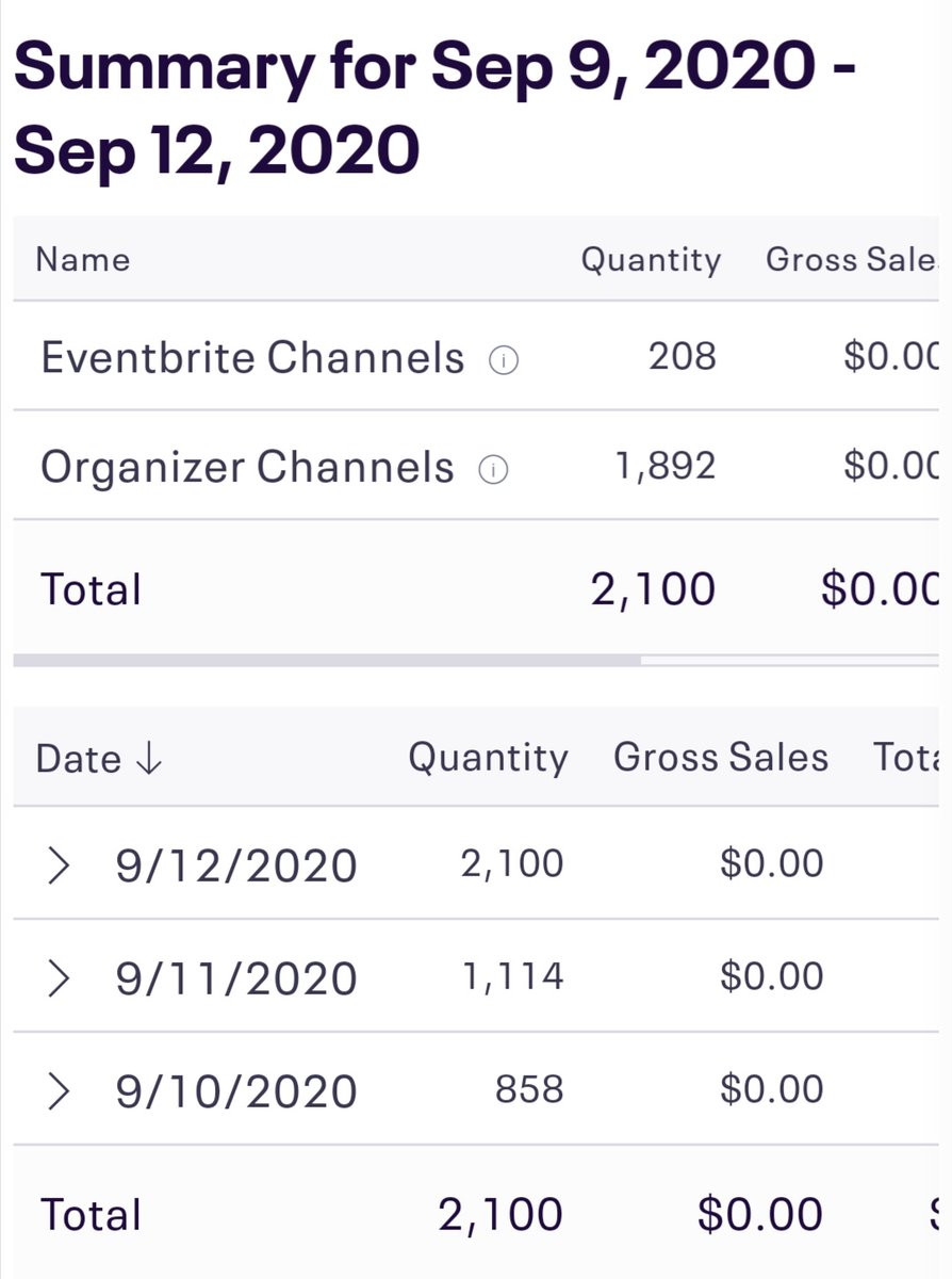 EVSS1485's tweet photo. #EXObsessionCON
Event Sales Recap 💞

Our top 3 Cities for ticket buyers :
1. Quezon City (Philippines)
2. Cebu City ( Philippines)
3. Jakarta (Indonesia)
*Map (4th Image) is just to indicate that all your locations have been recorded in our database.
Thank you Ls ❤️
@weareoneEXO https://t.co/AR1PeYYpSv