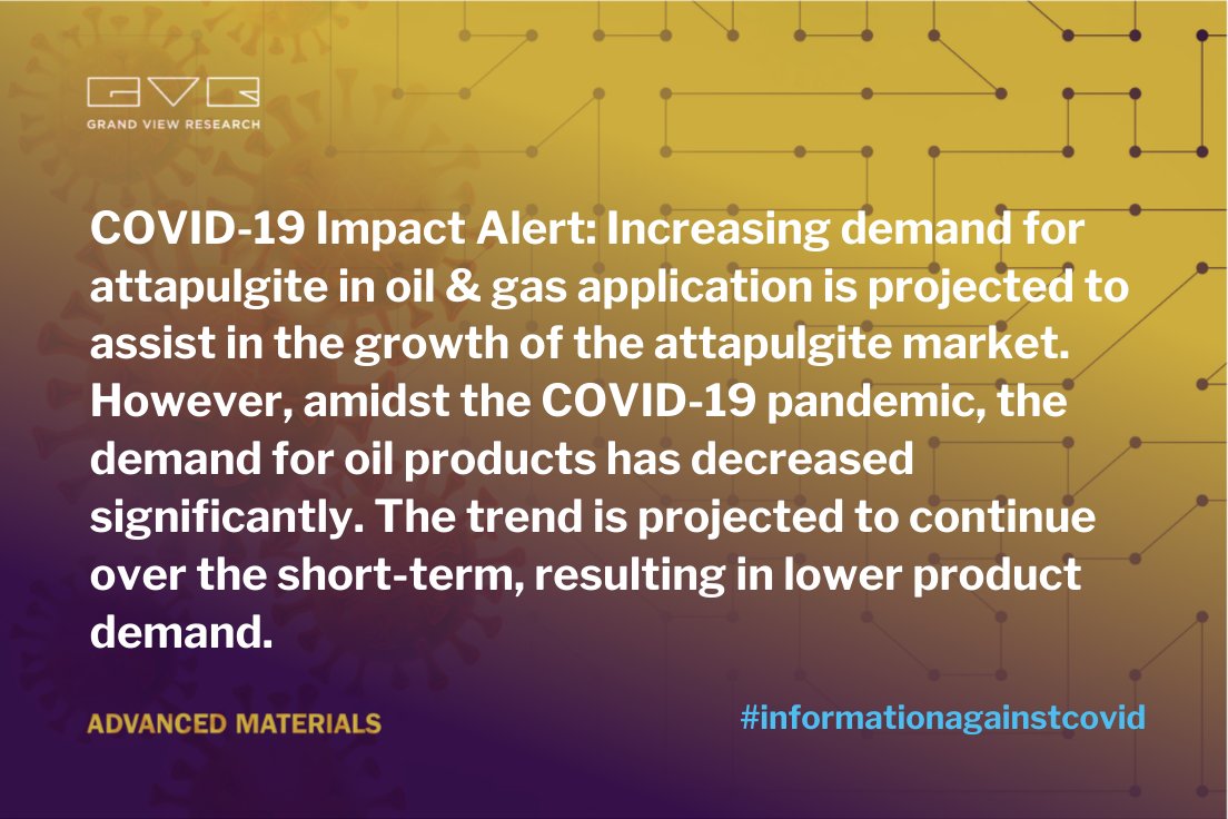 gvr_advmaterial's tweet image. #Oil &amp;amp; #gas was the largest #enduse segment of #attapulgite market and accounted for a share of over 24% in 2019. However, in the recent past, the global oil &amp;amp; gas #industry has witnessed a #slowdown. Read @ tinyurl.com/y2mv3plx

#informationagainstcovid #covid19impactalert