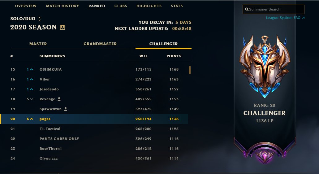 Vakin_jg's tweet photo. top 20 LF Twitch Rivals team 👀 https://t.co/zm5PkjDjmj