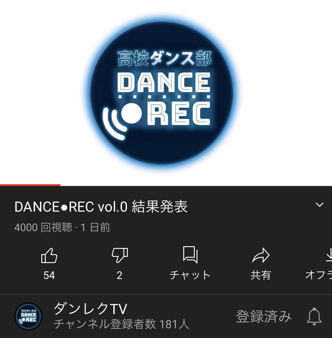 danreku's tweet photo. 結果発表生配信
4000回視聴🤩✨

後日、生配信を編集した
結果発表完全版をアップします！

▼生配信はこちら▼
https://t.co/n8OnNl95Y1

#ダンレク
#ダンレクTV https://t.co/tWKACsUHYP