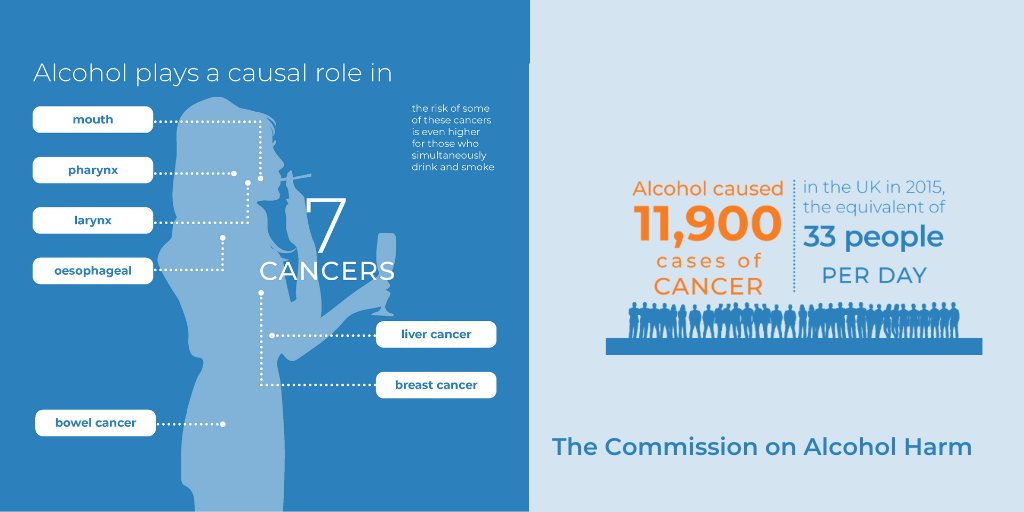 (3/7) Alcohol harms your health - more than 10 million people in the UK currently drink at levels which increase their risk of health harm. Alcohol is the leading risk-factor for ill health, death and disability among those aged 15 to 49 in England.  #ItsEverywhere