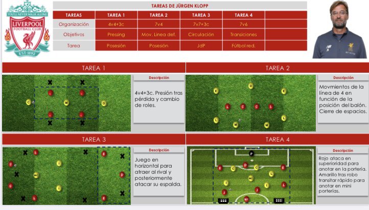 📖 ¿Quieres el modelo de juego de <a href="/IR_rodriguez23/">Iván Ribera Rodríguez</a>?

⚽️ Fase ofensiva y defensiva 

💪🏻 Microciclos 

👨🏼‍🎓 Ejercicios de entrenadores top y análisis de equipos importantes 

✅ Síguele a él y a mí 
🔄 Rt

🙌🏻 ¡ATENTOS!

🌍 Lo subiremos esta semana a: emigleznosti.com
