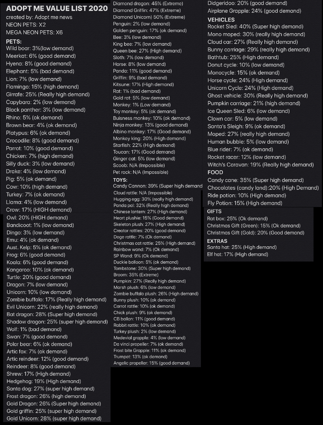 Adopt Me News! ❄️🎄 on X: OUR NEW VALUE LIST IS NOW OUT! (Fixed