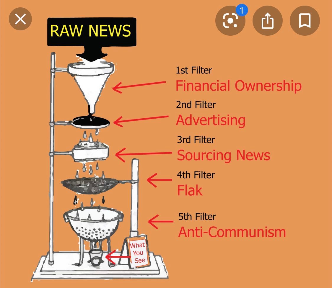 Even Noam Chomsky's Five Filters model is arguably too generous. Much of what hits the front pages has no connection to "raw news" at all.