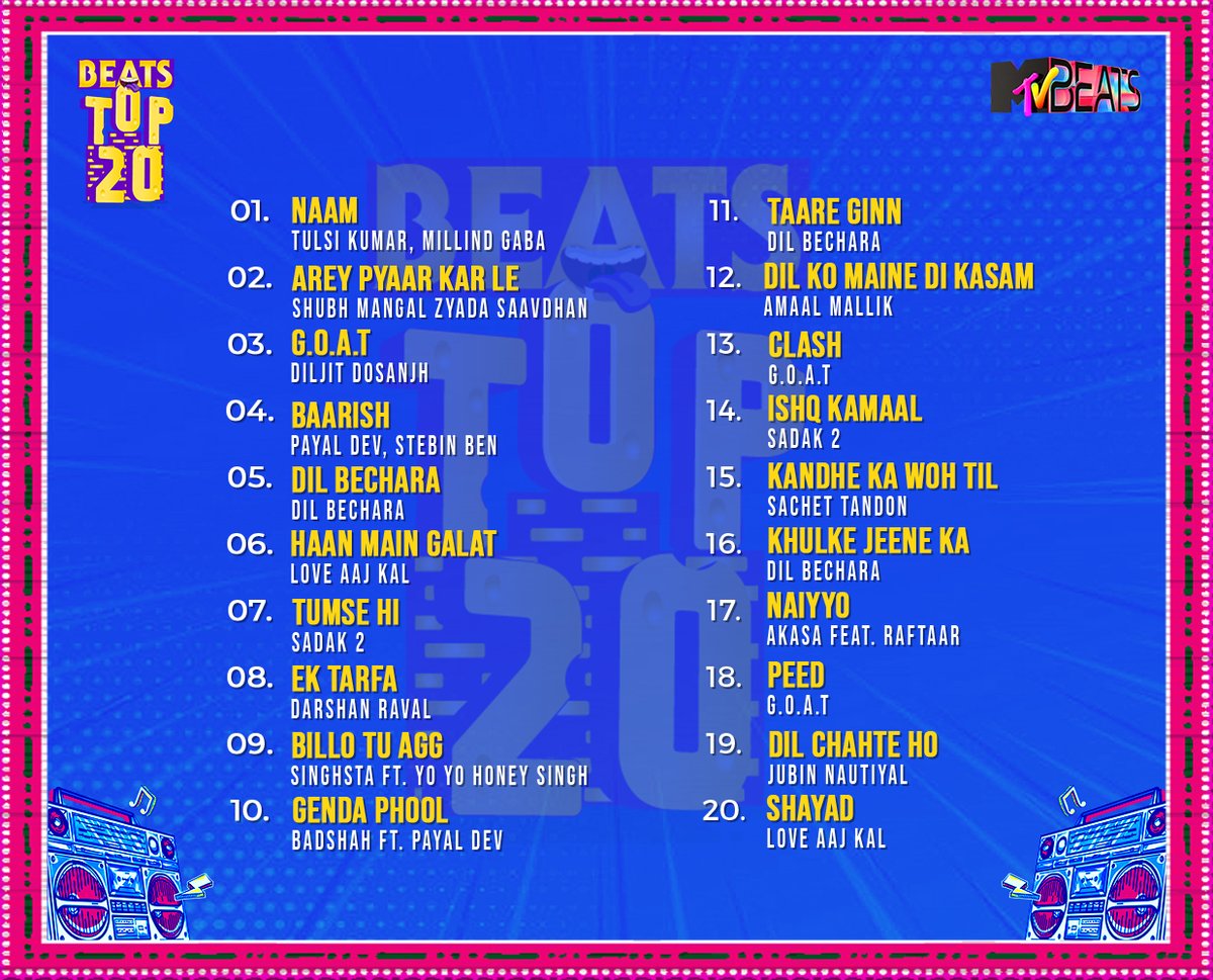 MTVBeats's tweet photo. Top par pahuchne ki race mein kinn songs ko mili victory! Check out the #MTVBeatsTop20Countdown list aur sunte raho hit songs on #MTVBeats.
@TulsikumarTK @themillind @diljitdosanjh @arrahman @shreyaghoshal @DarshanRavalDZ @AkasaSing @iPayalDev #StebinBen #MusicalCountdown #Top20 https://t.co/St9nXAjxyZ
