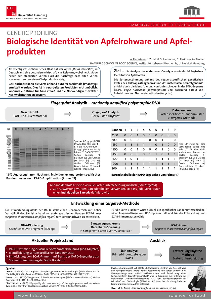 GENETIC PROFILING: Biologische Identität von Apfelrohware und Apfelprodukten
#LChGPoster2020 #LChG2020FraudSafety #LChG20_37