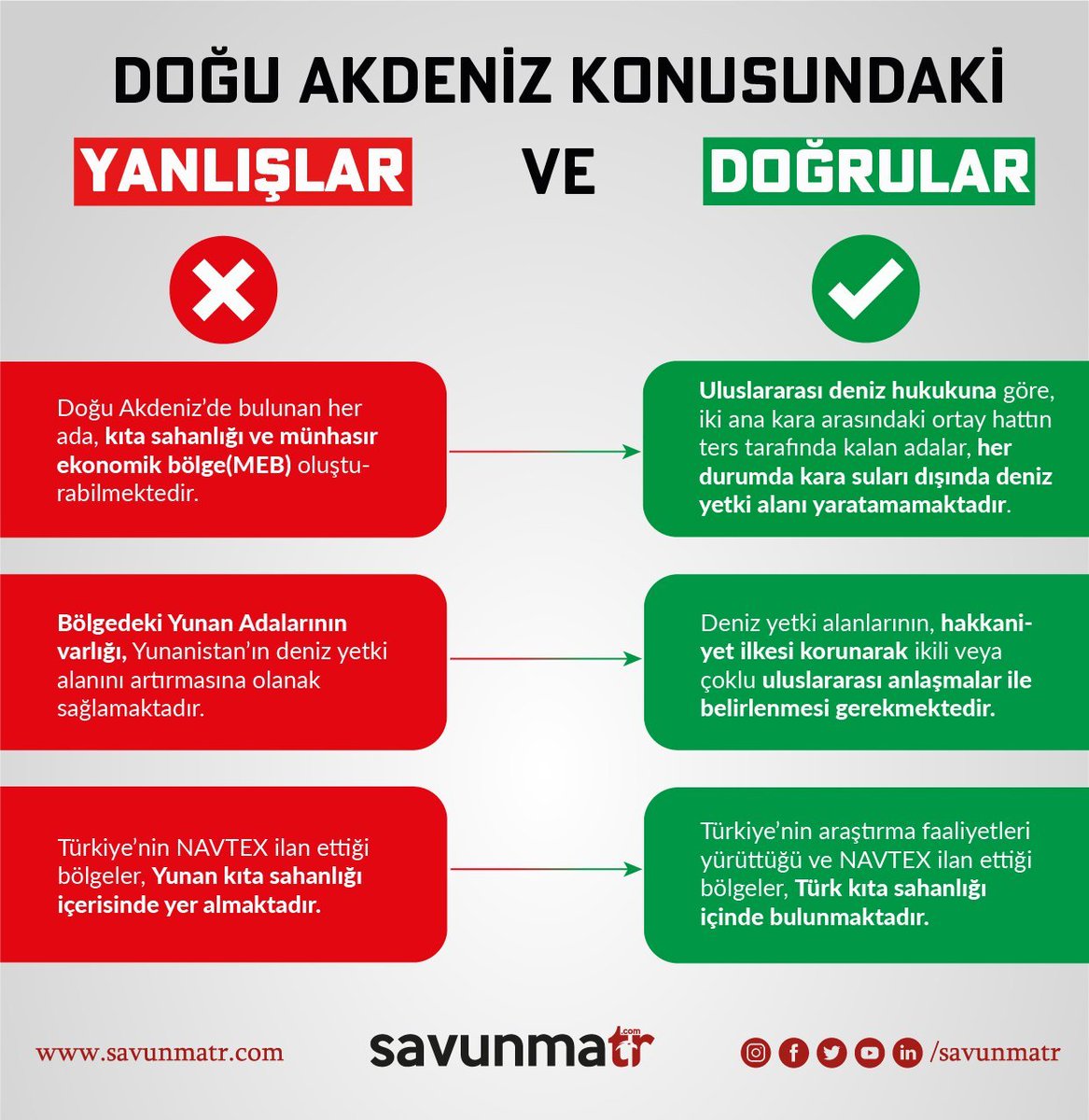 #Doğu #Akdeniz konusundaki yanlışlar ve doğrular