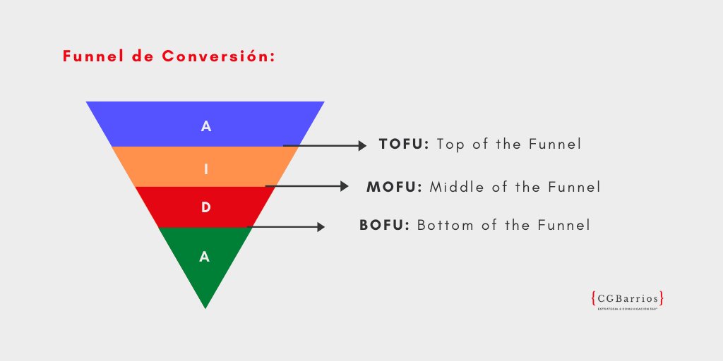 CGBarrios360's tweet image. 🔸El embudo o #FunnelDeConversión también se divide en las etapas TOFU, MOFU y BOFU, y es muy importante para entender cómo vamos a diseñar nuestra estrategia de contenido. (Continuamos en otro tuit)
#CGBarrios