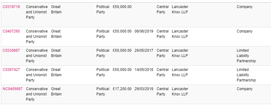 Lancaster Knox LLP are big Tory donors - about 1/4 £ million over the last few years - http://search.electoralcommission.org.uk/?currentPage=1&rows=10&query=lancaster%20knox&sort=Value&order=desc&tab=1&et=pp&et=ppm&et=tp&et=perpar&et=rd&isIrishSourceYes=true&isIrishSourceNo=true&prePoll=false&postPoll=true&register=gb&register=ni&register=none&optCols=Register&optCols=CampaigningName&optCols=AccountingUnitsAsCentralParty&optCols=IsSponsorship&optCols=IsIrishSource&optCols=RegulatedDoneeType&optCols=CompanyRegistrationNumber&optCols=Postcode&optCols=NatureOfDonation&optCols=PurposeOfVisit&optCols=DonationAction&optCols=ReportedDate&optCols=IsReportedPrePoll&optCols=ReportingPeriodName&optCols=IsBequest&optCols=IsAggregation