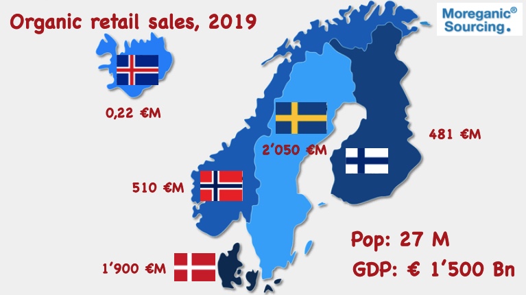 The organic market in the Nordic countries is growing! 

Get access to a very informative and interesting lecture on the food market in the Nordic countries! Essential information if you want to export to these countries.

Find it in our web-shop: shop.moreganic.nu/collections/ne…