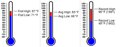GATechPoliceWx's tweet photo. Daily almanac for September 14 at Georgia Tech Police Station (https://t.co/pBkTzLWBLq) https://t.co/oWE6TgrVvN