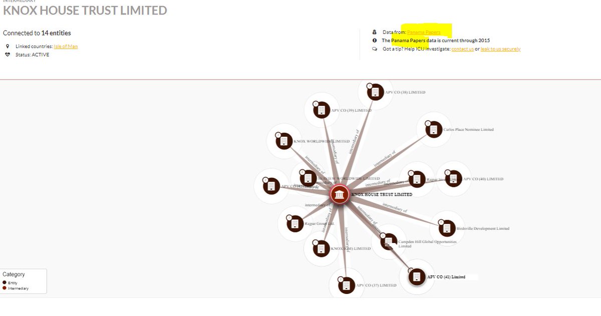 6/x Knox House Trust are mentioned in the  #PanamaPapers