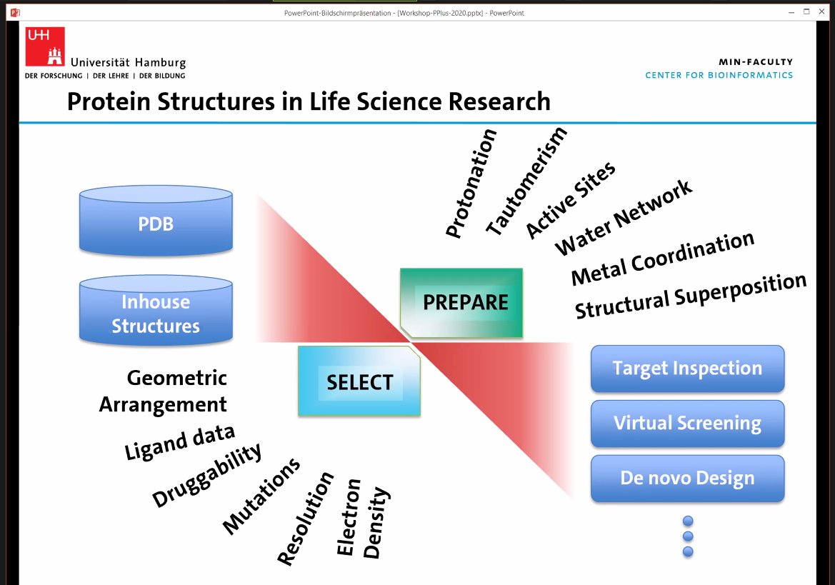 denbiOffice's tweet photo. The #gcb2020 starts today with different #Bioinformatics workshops. @denbiOffice offers two workshops, e.g. a ProteinsPlus workshop - a #database for #protein #structures https://t.co/lRtGb1Ro6q
