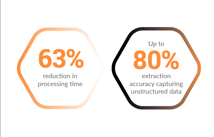 AntWorksGlobal's tweet photo. CASE STUDY: Discover how AntWorks enables this global #BPO to reduce bill of lading processing time by 63%. https://t.co/BIU9etrVX1 #BusinessProcess #Outsourcing https://t.co/Xr66XtqkCA