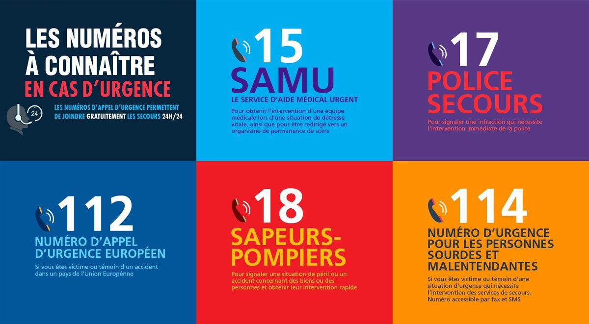 prefpolice's tweet photo. 🚔🚒🚑 Accident, malaise, agression, vol... Connaissez-vous les numéros à contacter en cas d'urgence ?

#MondayMotivation 👉 Petit mémo de ces numéros à connaître par cœur pour la fin de semaine ! ⤵️ https://t.co/CDxiFKXH4N