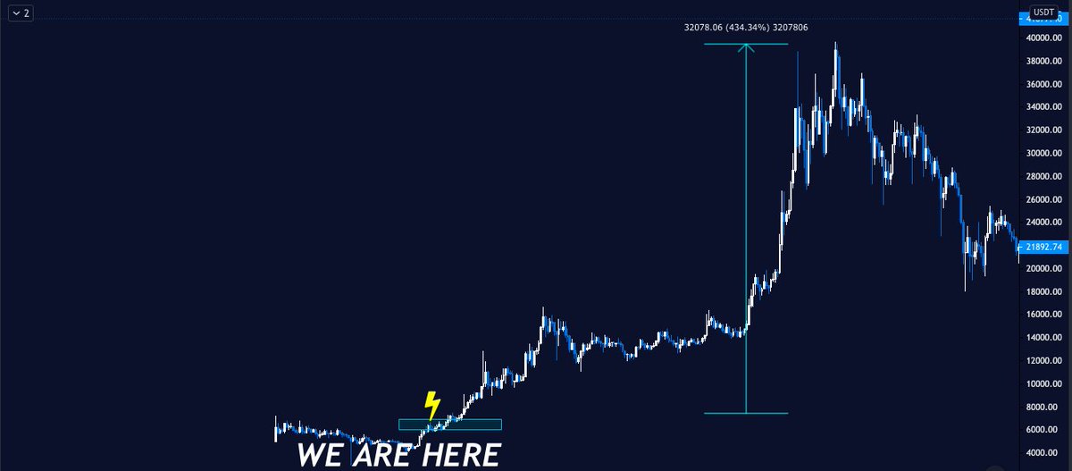crypto_Off's tweet photo. $YFll #YFll

imo when compared to $YFI https://t.co/YTH1xEiSYG