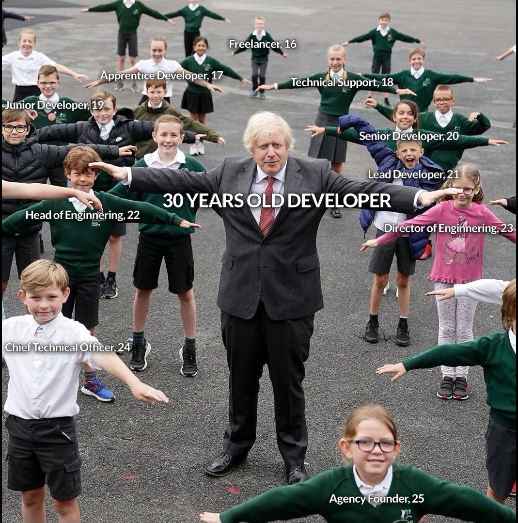 AnuragKanoria11's tweet image. 🙄🙄😂
Senior developer at 20? Head of engineering at 22?😕😂
#100DaysToCode #javascript #DEVCommunity