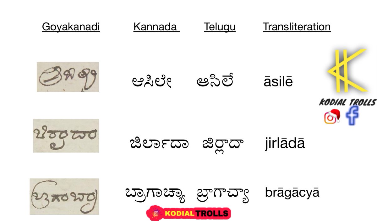 kodial_trolls's tweet photo. Goykanadi konkani script 😍
#goykanadi
#konkani
#konkaniscript
#kodialtrolls https://t.co/MnwL30fsAF