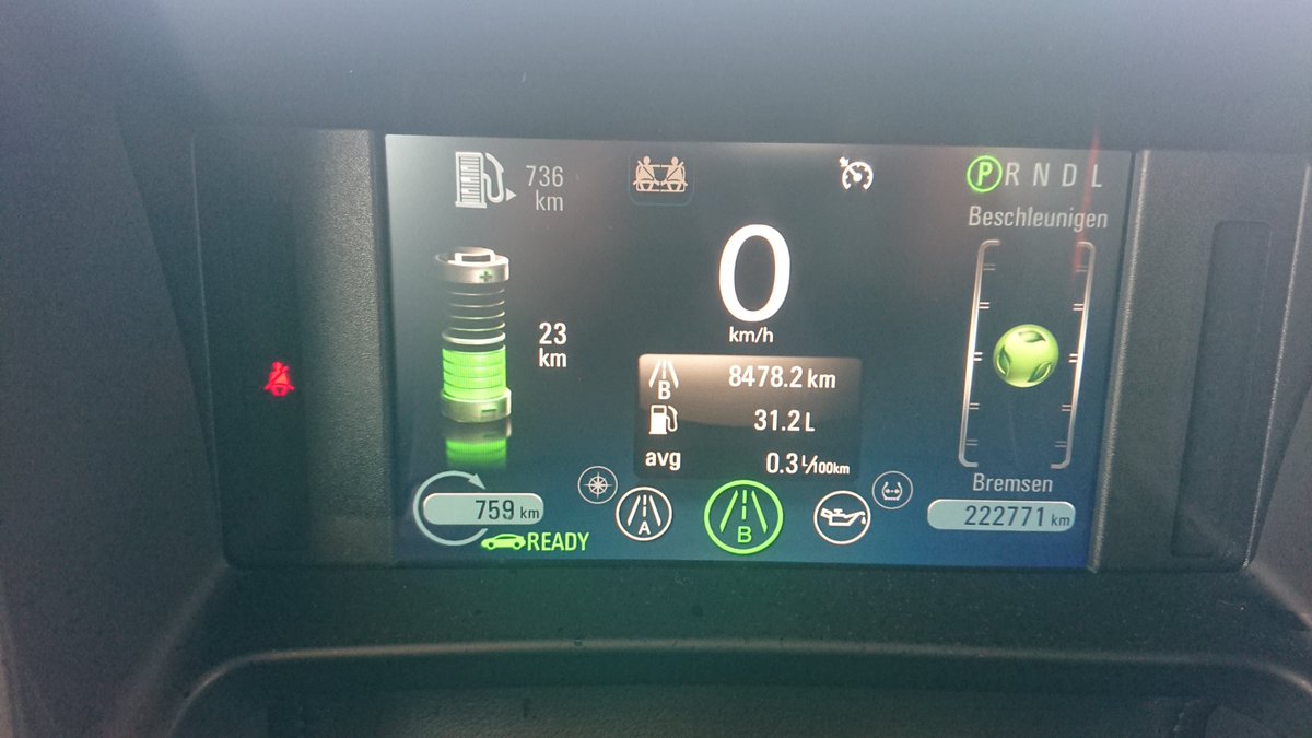 sympacharge's tweet photo. 8'478km gefahren, heute zum ersten mal seit März wieder getankt. Wenn man #Plugin-Hybride so einsetzt wie sie gedacht sind - so viel wie möglich #laden - sind unter 0.5l/100km durchaus praktikabel. Man beachte den km-Stand: 222'771km #Batteriealterung? Nicht feststellbar! https://t.co/mafKFjDQOz