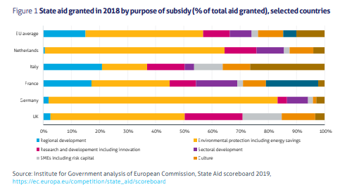 We argue that the light touch regime has little to recommend it. We don't get much extra flexibility because most government priorities are covered by existing exemptions even in the current system (Net zero, investing in tech, regional development). But it does risk a lot 6/