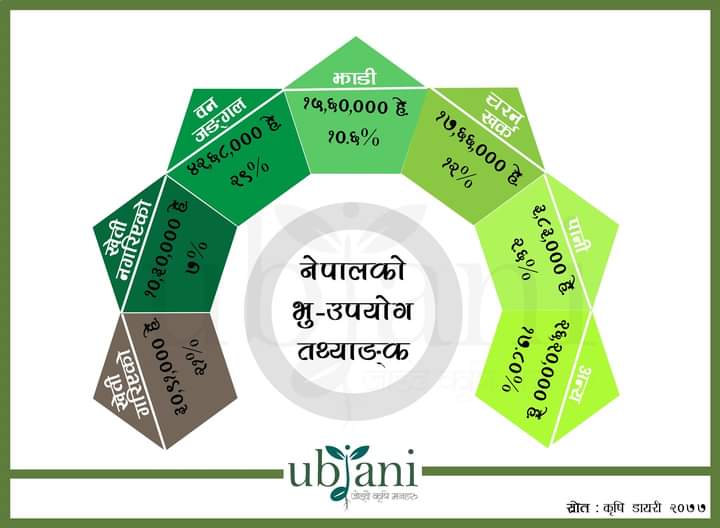 ubjanii's tweet photo. #ubjani #landuse #agriculturalland #import #tools #equipments #selfdependency #diversity #agriculture #farmer #agriculturist🚜🌾 https://t.co/jD0KjlIG2g