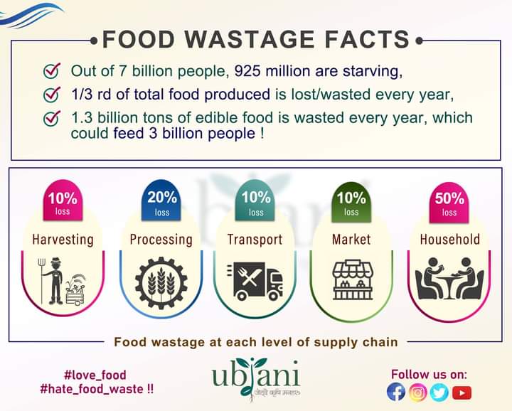 ubjanii's tweet photo. #ubjani #foodwastage #foodloss #foodwaste #sustainableproduction #sustainableconsumption #zerohunger #zerowaste #reduceenvironmentalimpact #reduceeconomicloss #agriculture #farmer #agriculturist https://t.co/RnQxI5BXwN