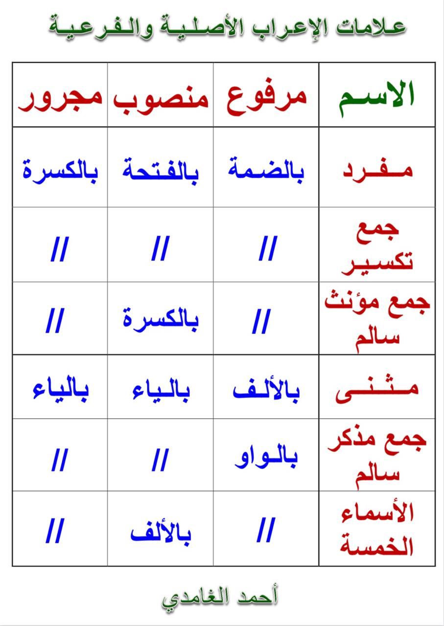 الصورة