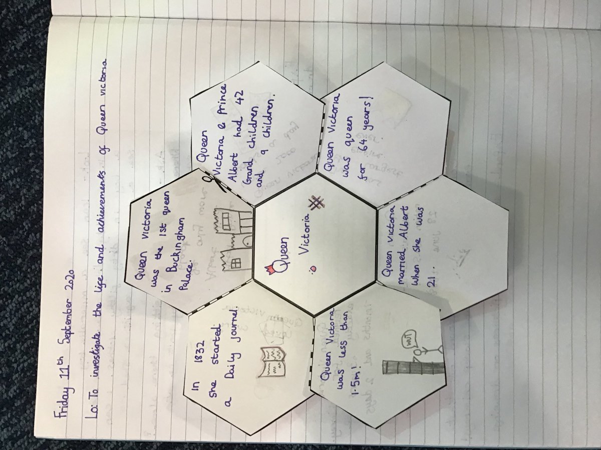 gfprimarycov's tweet photo. 5H have enjoyed researching Queen Victoria and creating hexagon books all about her. #GFHistory #GF5H https://t.co/kWOMp3xQJO