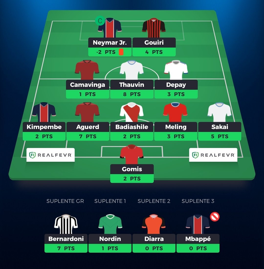 _fantasytips_'s tweet photo. #Ligue1FT 🇫🇷
#EquipaFT
35 pontos 😑 - 170 da Geral ⏬
Praticamente tudo correu mal neste jornada... Infelizmente descemos do Top100...
#realfevr #realfevrpt https://t.co/i29mrVCiGA
