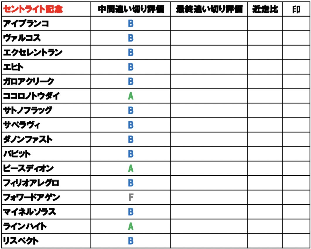 ルメール 時々藤岡兄弟 Vlt0zbkvbwcif2f Twitter
