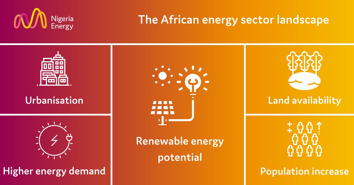 The African #energy landscape provides ample opportunities for successful #energytransition across the continent. From a rise in population to urbanisation &amp; increased energy demand, African countries have the natural resources &amp; man-power needed to increase #electricity supply.