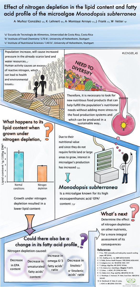 AleMunoz596's tweet photo. Effect of nitrogen depletion in the lipid content and fatty acid profile of the microalgae Monodopsis subterranea
#LChGPoster2020
#LChG2020Aktuelles
#LChG20_45 https://t.co/ySUeQXy1Px